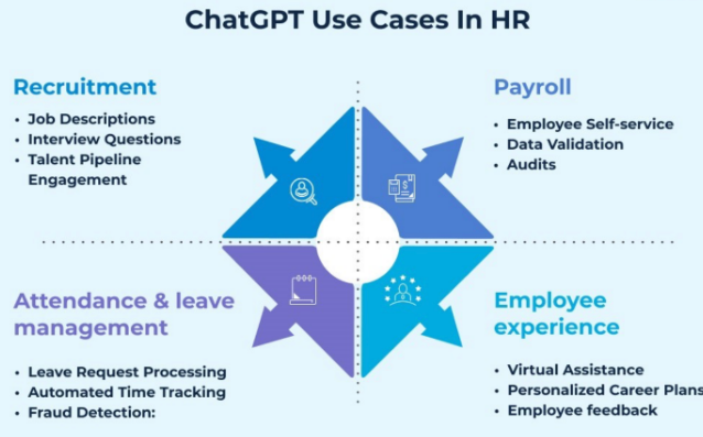 gen ai in talent acquisition