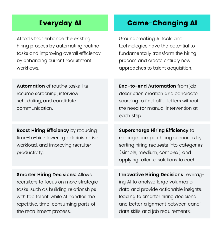 everyday ai vs gamechanging ai